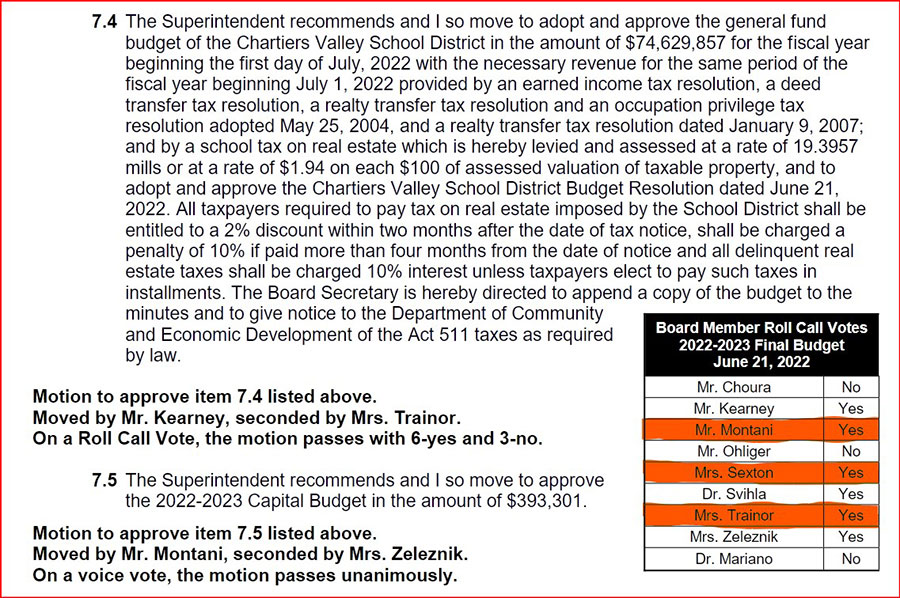 Montani, Sexton & Trainor raised your taxes each year they have been on school board!  Do they know anything about finances?