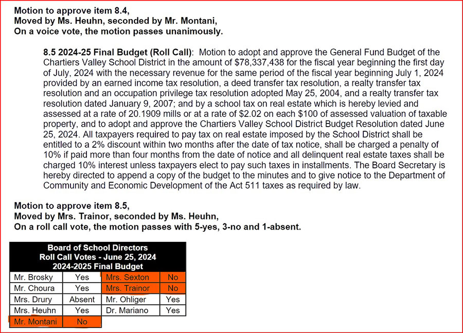 Montani, Sexton & Trainor raised your taxes each year they have been on school board!  Do they know anything about finances?
