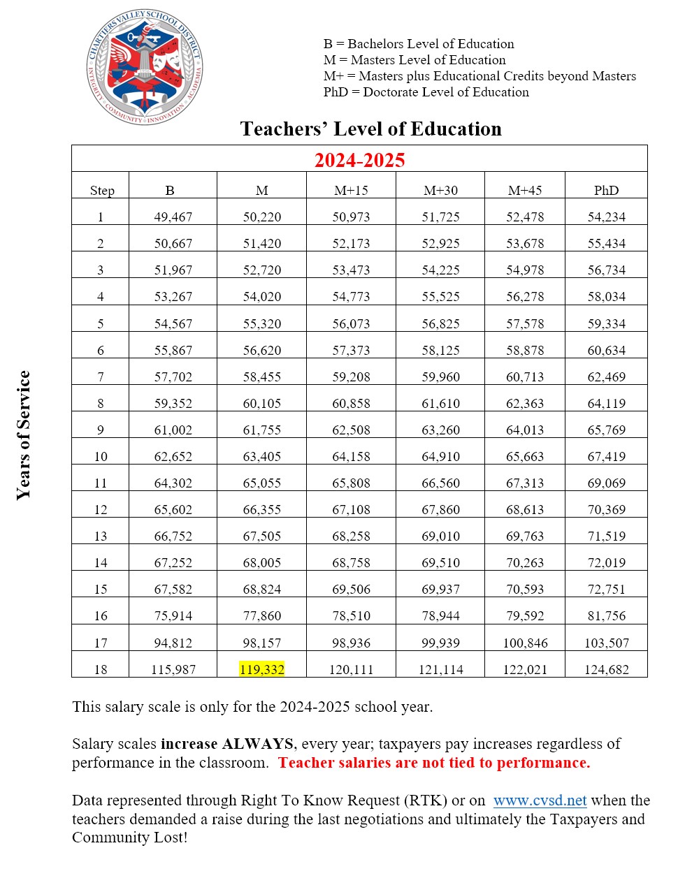 CV Teacher Salaries1