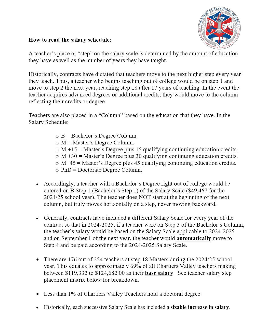 CV Teacher Salaries2