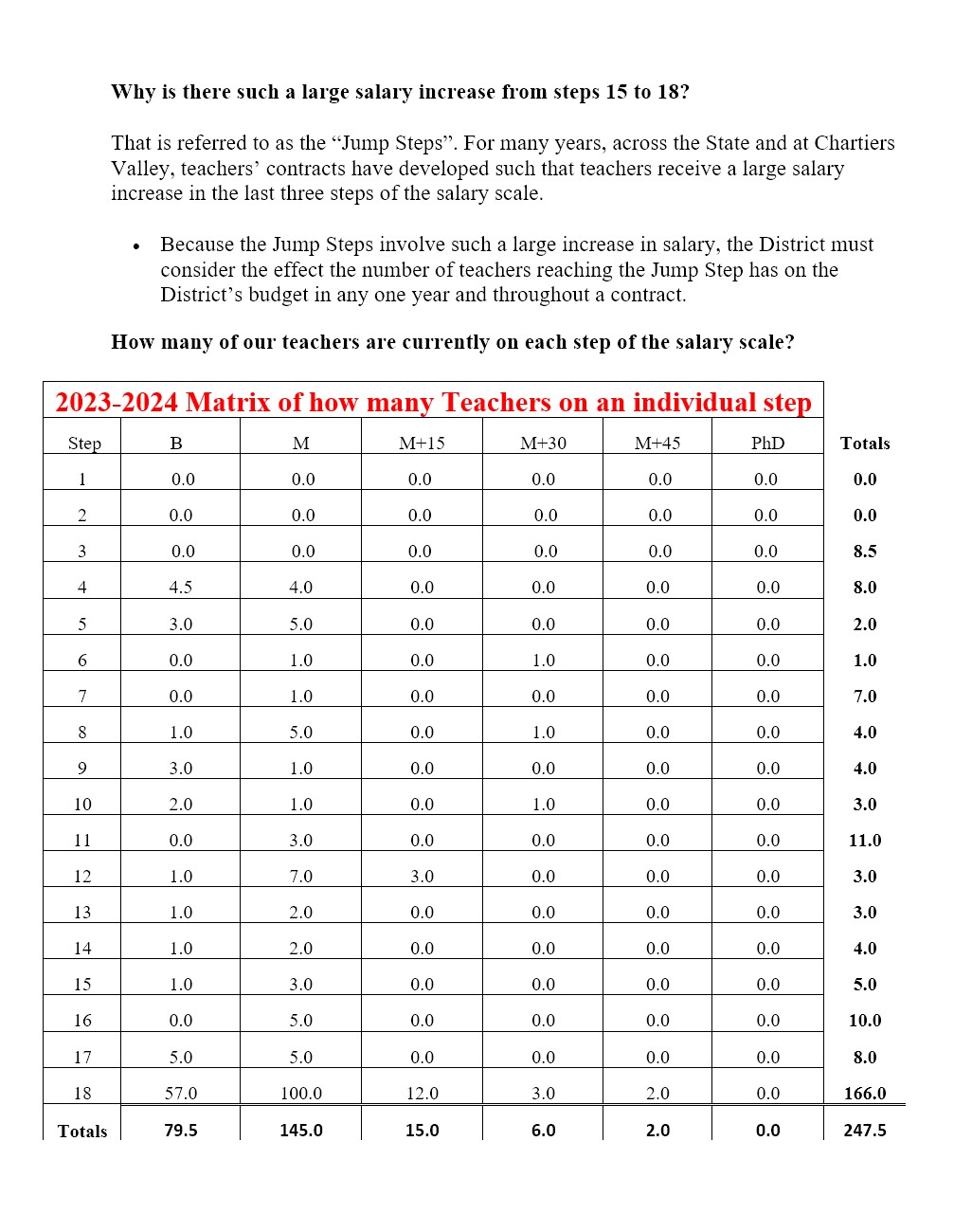 CV Teacher Salaries3