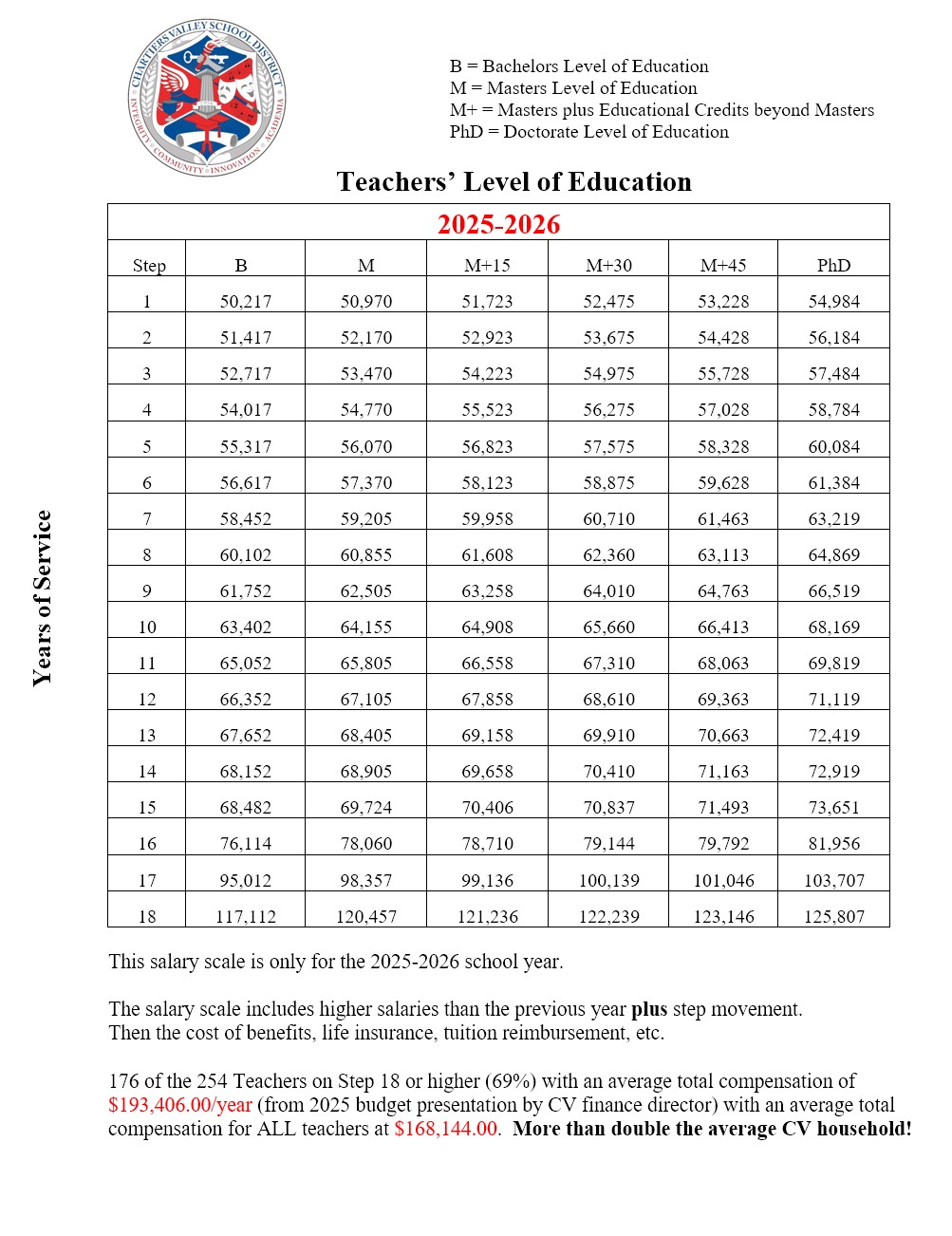 CV Teacher Salaries4